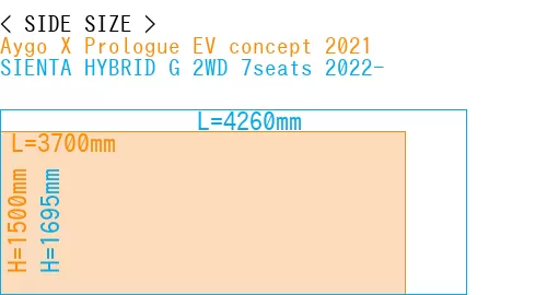 #Aygo X Prologue EV concept 2021 + SIENTA HYBRID G 2WD 7seats 2022-